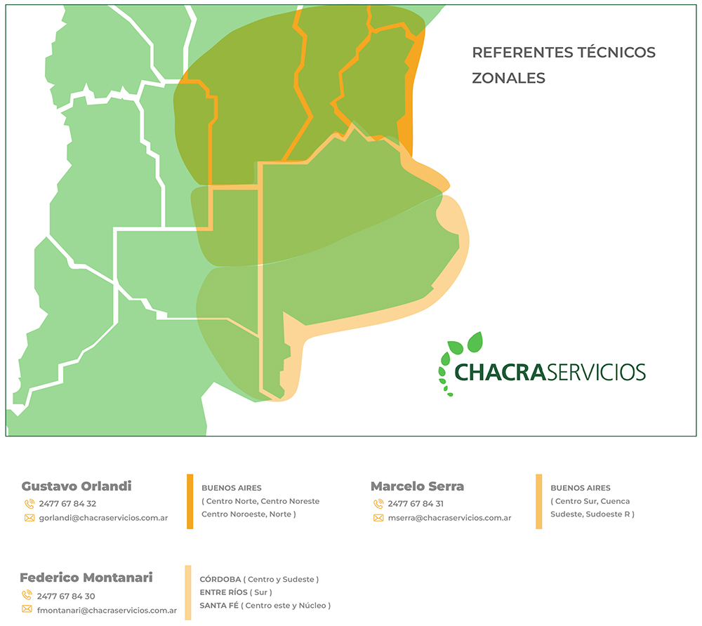 Chacraservicios Referentes Técnicos Zonales de Chacraservicios